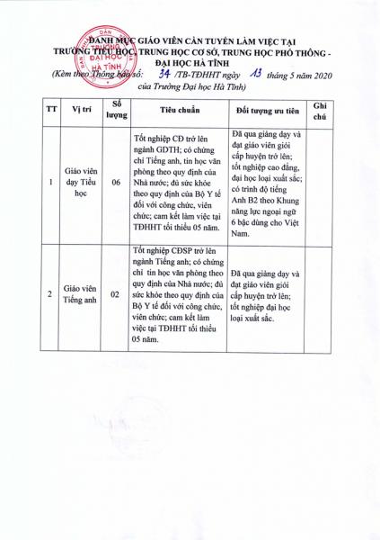 200513.DI.TC.TB 34 v.v tuyen dung giao vien hop dong 2